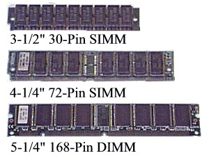 Physical 30-Pin SIMM, 72-Pin SIMM, and 168-Pin DIMM Sizes